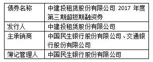 2017年1-5月融资租赁公司共发156.6亿超短融