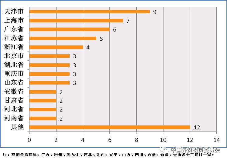 金融租赁发展再提速