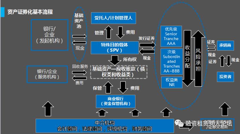 当资金寒冬来临，融资租赁ABS能否成为救命稻草