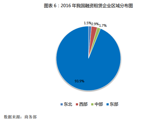 商务部发布《中国融资租赁业发展报告(2016-2017)》