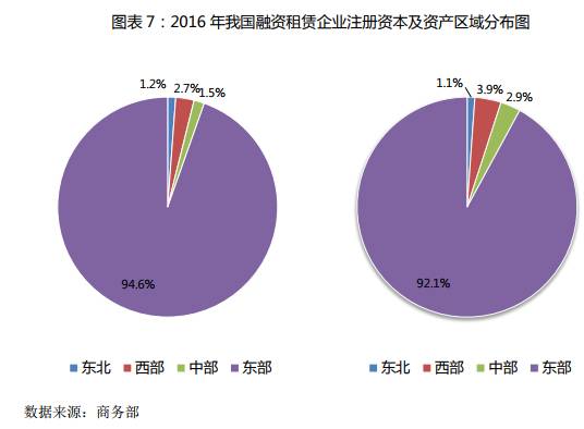 商务部发布《中国融资租赁业发展报告(2016-2017)》