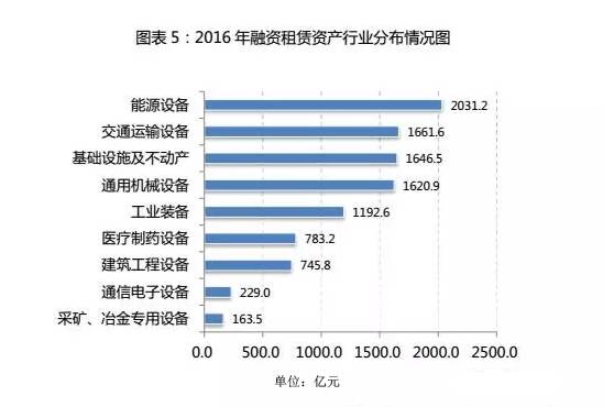 【盘点】中国医疗设备融资租赁企业排行榜！