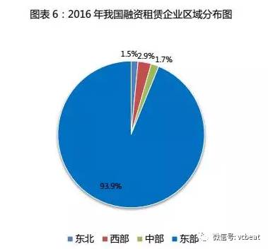【盘点】中国医疗设备融资租赁企业排行榜！
