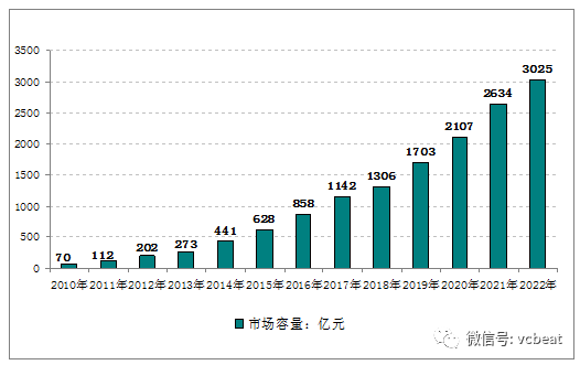 【盘点】中国医疗设备融资租赁企业排行榜！