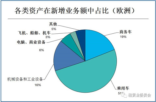 干货：汽车租赁的8大模式汇总参考