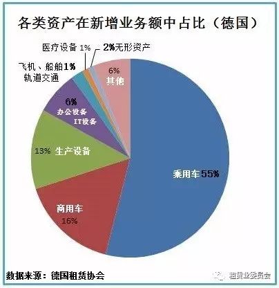 干货：汽车租赁的8大模式汇总参考