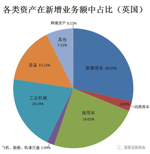 干货：汽车租赁的8大模式汇总参考