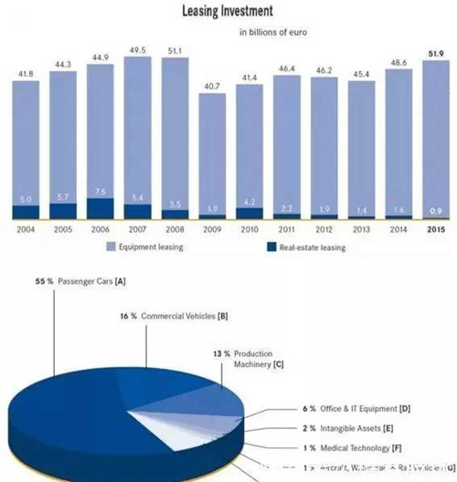 德国融资租赁行业发展特点与经验借鉴