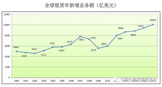 刘开利丨转型之年—融资租赁行业面临的挑战与机遇