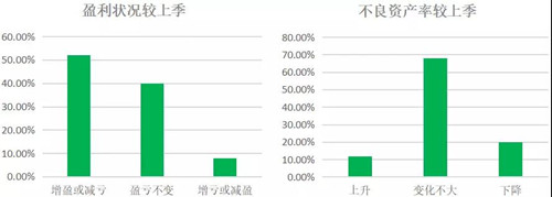 2017年第四季度中国融资租赁行业景气指数报告