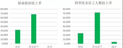 2017年第四季度中国融资租赁行业景气指数报告