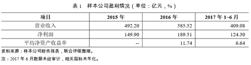 2018年中国融资租赁行业信用风险展望