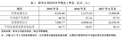 2018年中国融资租赁行业信用风险展望