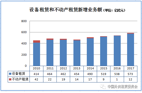 2017德国租赁业发展概况