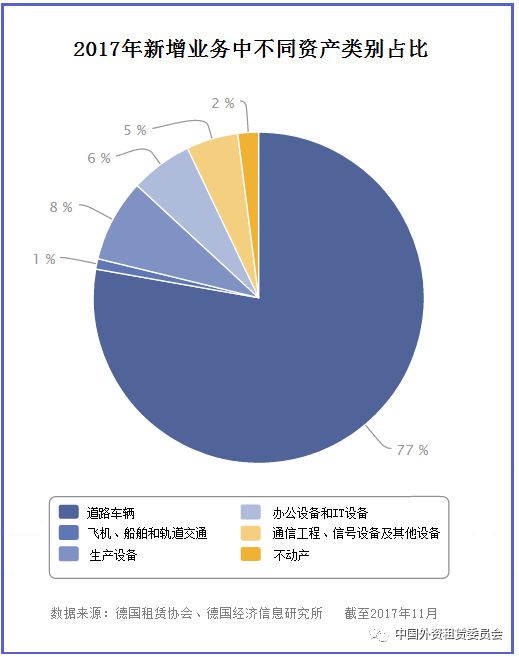 2017德国租赁业发展概况