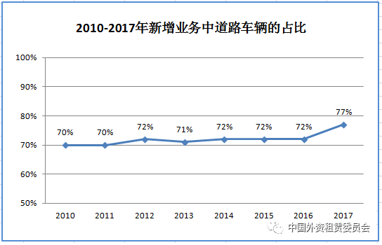 2017德国租赁业发展概况