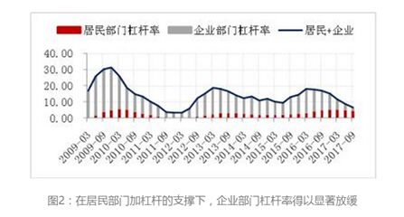 巴曙松：2018年中国经济金融政策新趋势