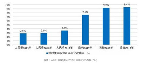 巴曙松：2018年中国经济金融政策新趋势