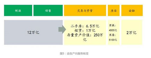 巴曙松：2018年中国经济金融政策新趋势