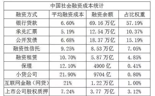 融资租赁：昨天的我你爱理不理，今天的我...对不起，额度已抢完