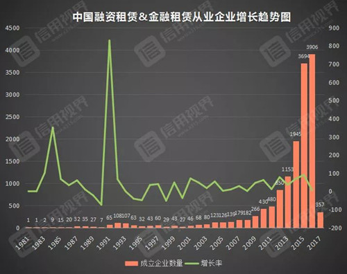 融资租赁：昨天的我你爱理不理，今天的我...对不起，额度已抢完