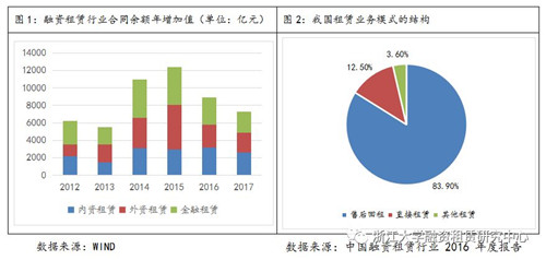 融资租赁的比较优势解析