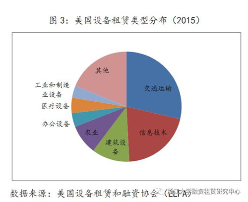 融资租赁的比较优势解析