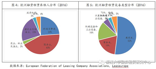 融资租赁的比较优势解析
