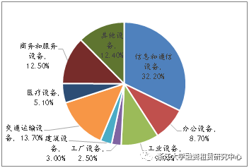 融资租赁的比较优势解析