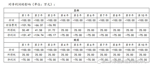 融资租赁的比较优势解析
