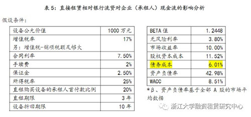 融资租赁的比较优势解析