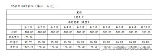 融资租赁的比较优势解析