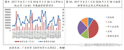 融资租赁的比较优势解析