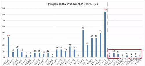 其它类私募基金+融资租赁，创新融资组合