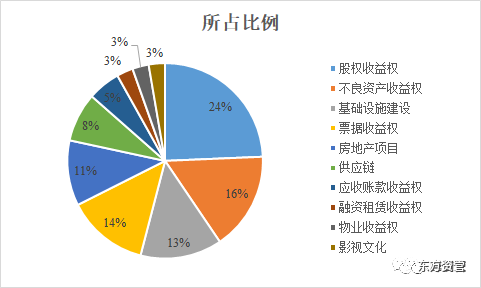 其它类私募基金+融资租赁，创新融资组合