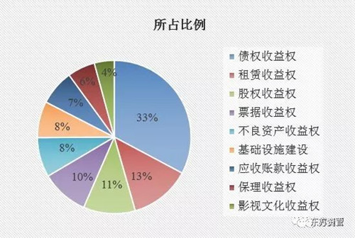 其它类私募基金+融资租赁，创新融资组合