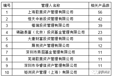 其它类私募基金+融资租赁，创新融资组合