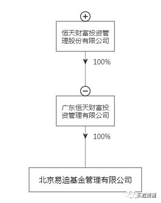 其它类私募基金+融资租赁，创新融资组合