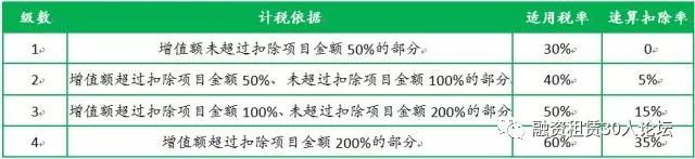 住房租赁趋势探讨：融资租赁开展住房租赁业务面临的问题