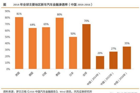 周伟标：用以租代购撬动汽车市场增量