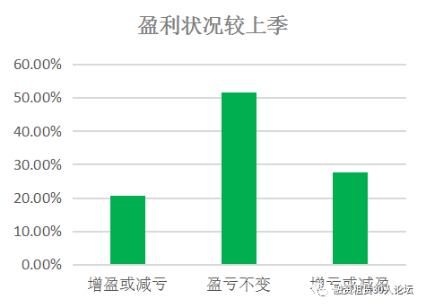 2018年第一季度融资租赁行业景气指数报告