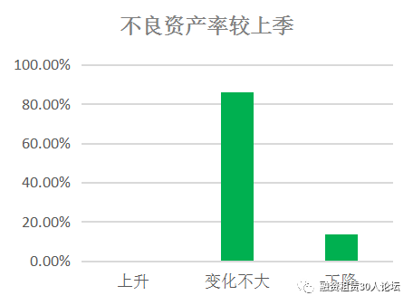 2018年第一季度融资租赁行业景气指数报告