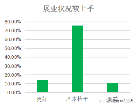 2018年第一季度融资租赁行业景气指数报告