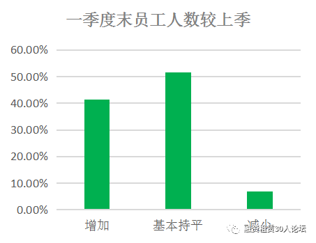 2018年第一季度融资租赁行业景气指数报告