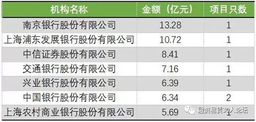 租赁ABS一季报: 发行数量达30支，融资额超338亿