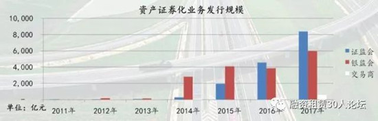 基于资产ABS下融资租赁业务选择标准的探讨