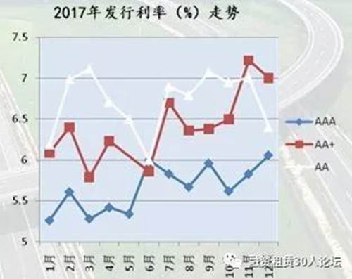 基于资产ABS下融资租赁业务选择标准的探讨