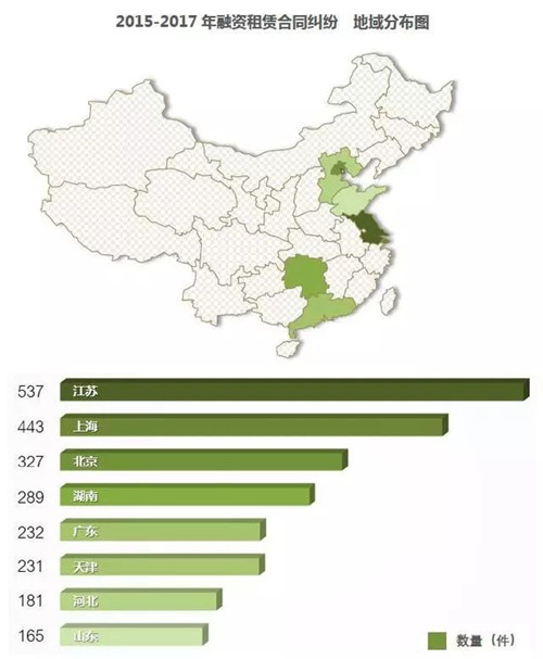 必看数据：2015-2017年度融资租赁涉诉案件分析