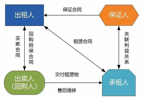 必看数据：2015-2017年度融资租赁涉诉案件分析