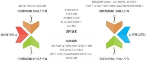 必看数据：2015-2017年度融资租赁涉诉案件分析